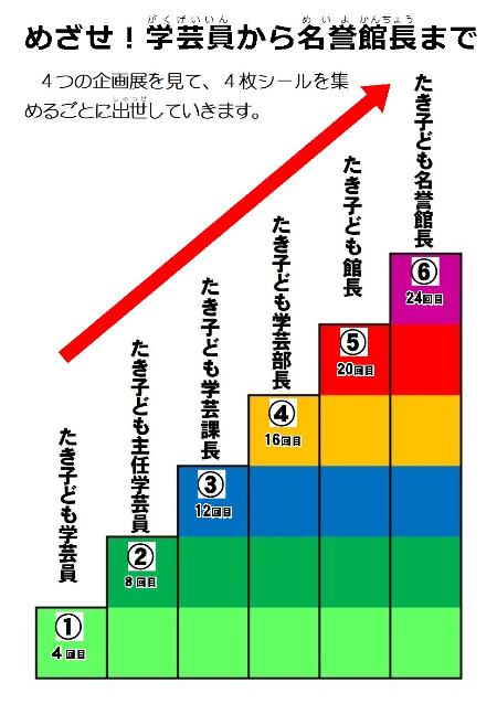 シールラリーの進め方