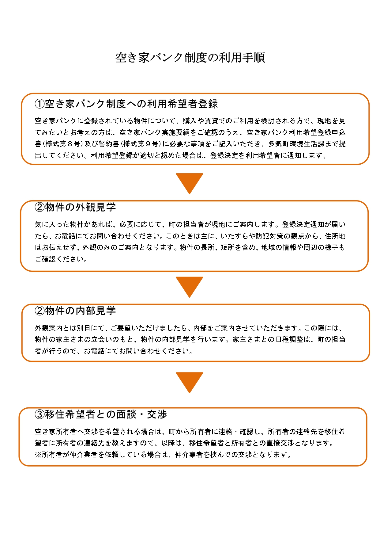 空き家バンクに登録された物件情報を利用する手順