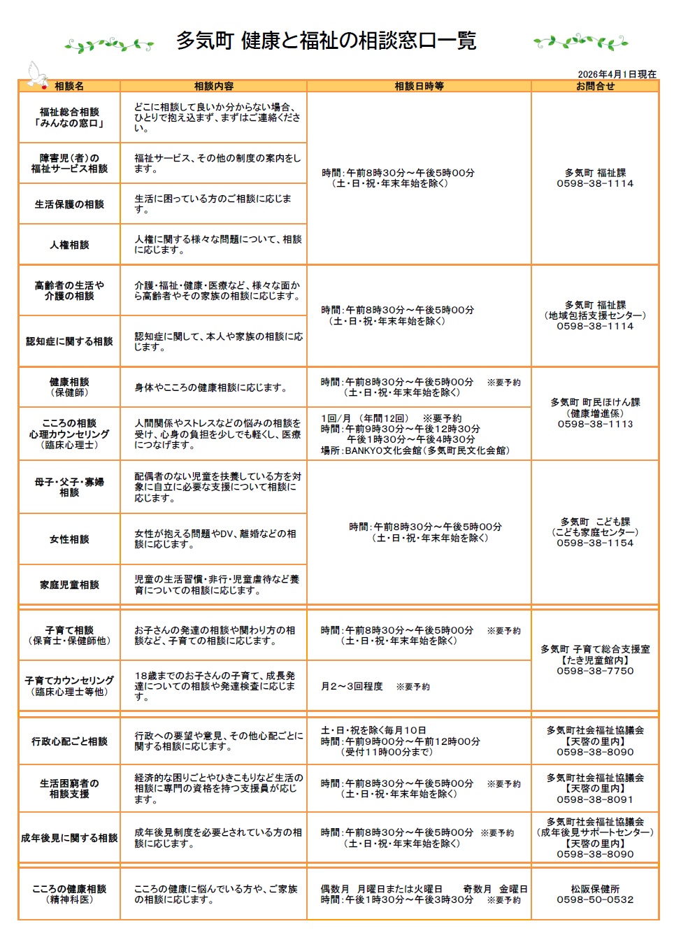 令和8年度多気町健康と福祉の相談窓口一覧