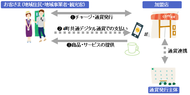 イメージ図
