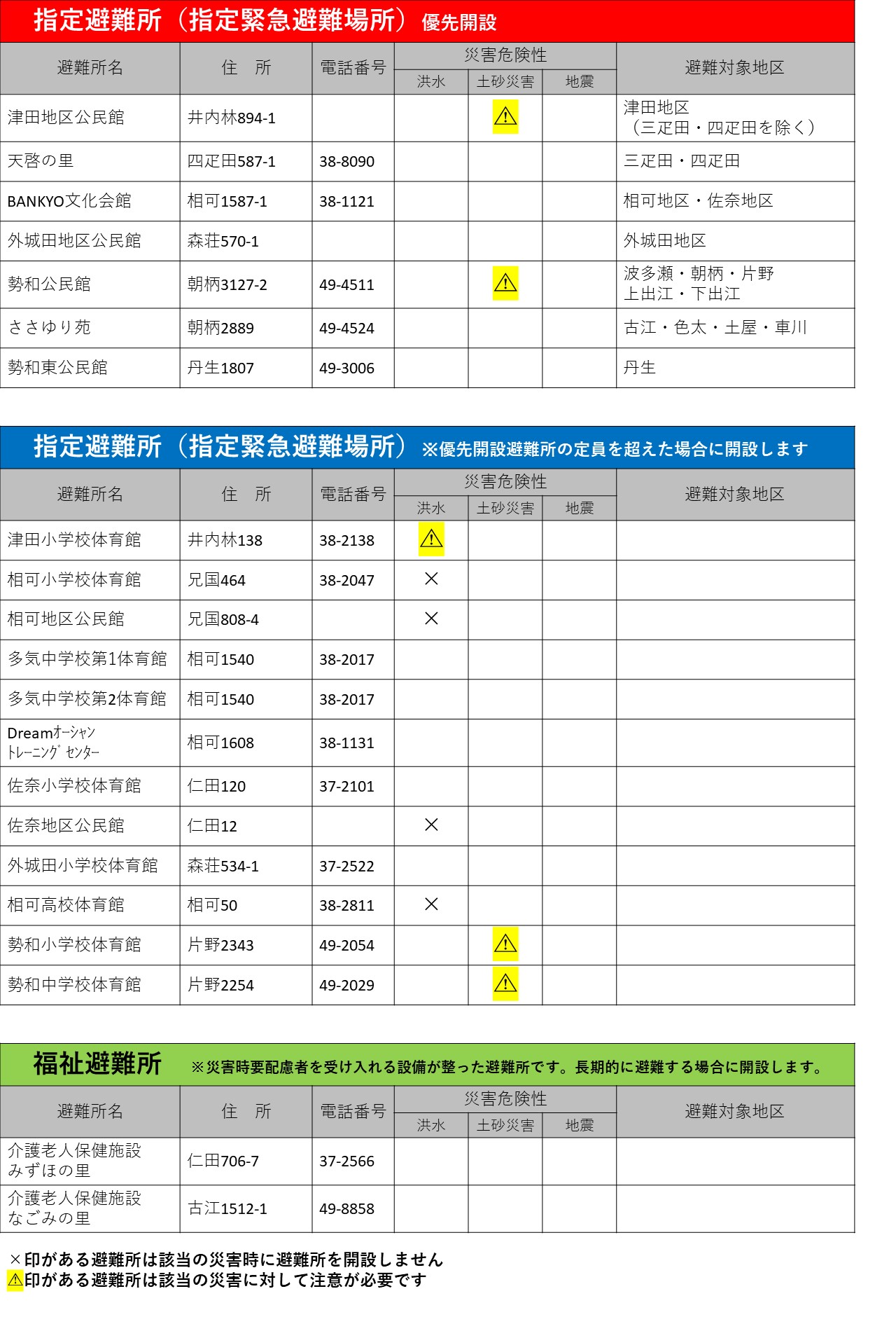 避難所一覧