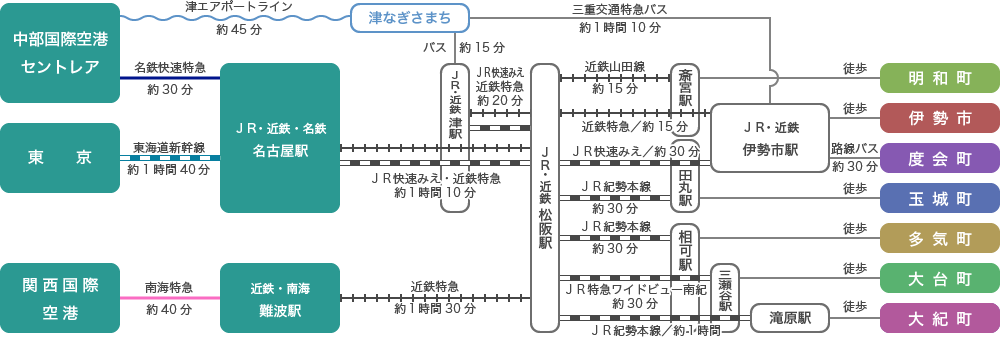 公共交通機関2