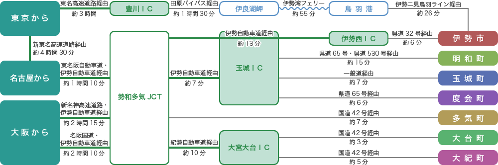 自家用車でお越しなる場合2