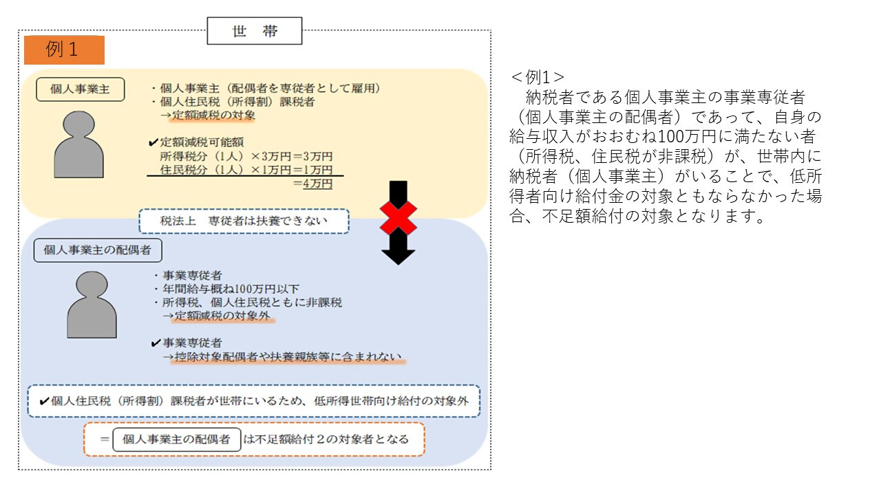 不足額給付２　例１