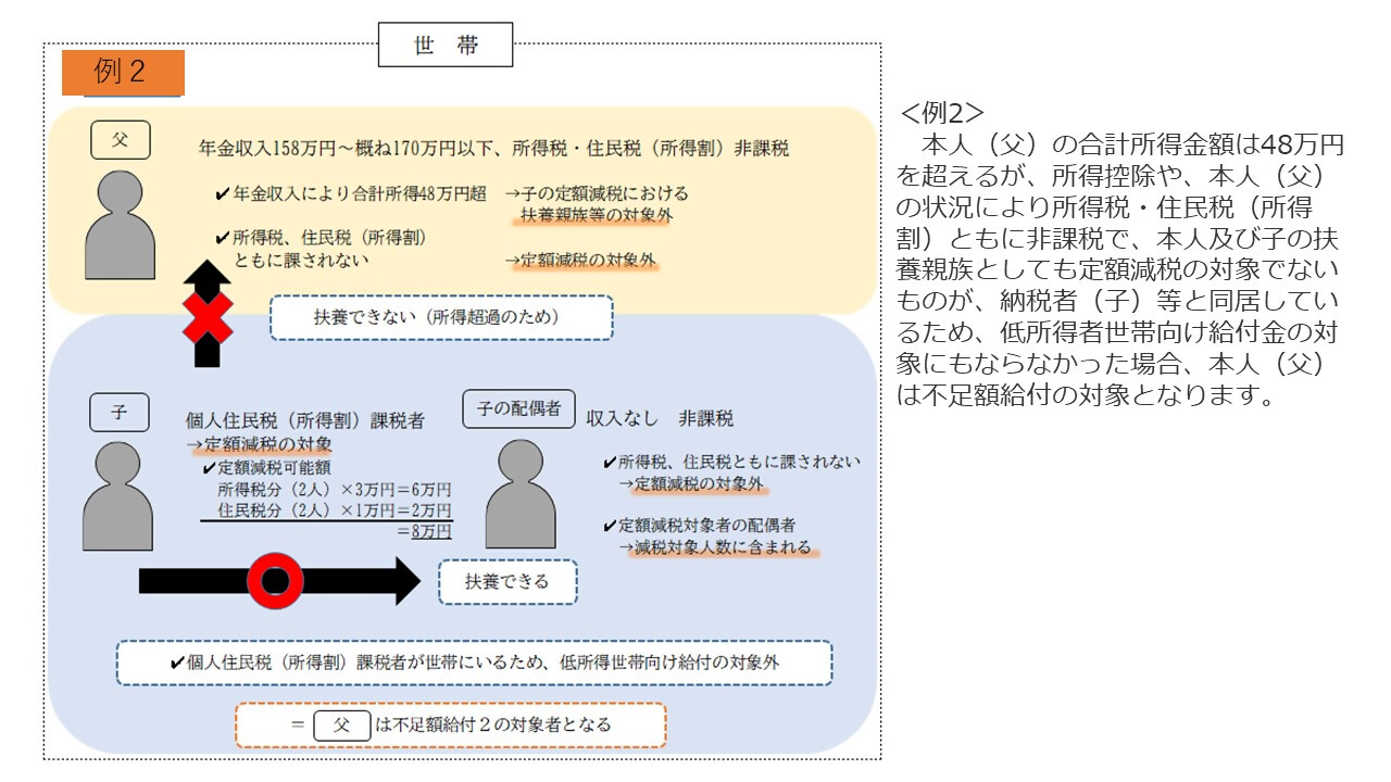 不足額給付２　例2