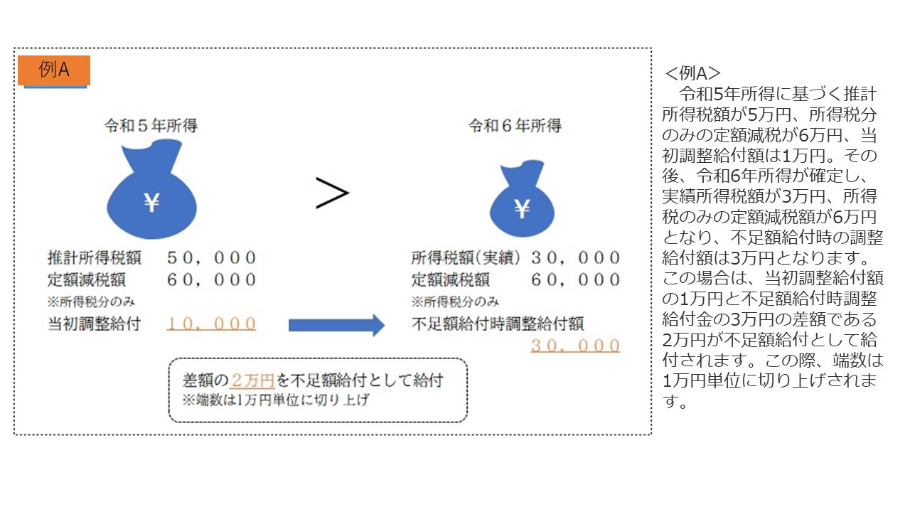 不足額給付１　例A
