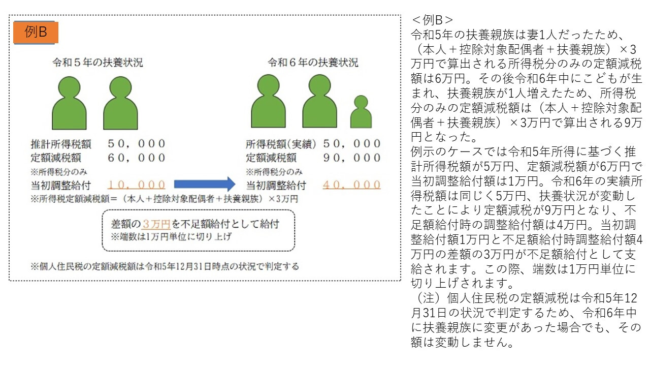 不足額給付１　例B