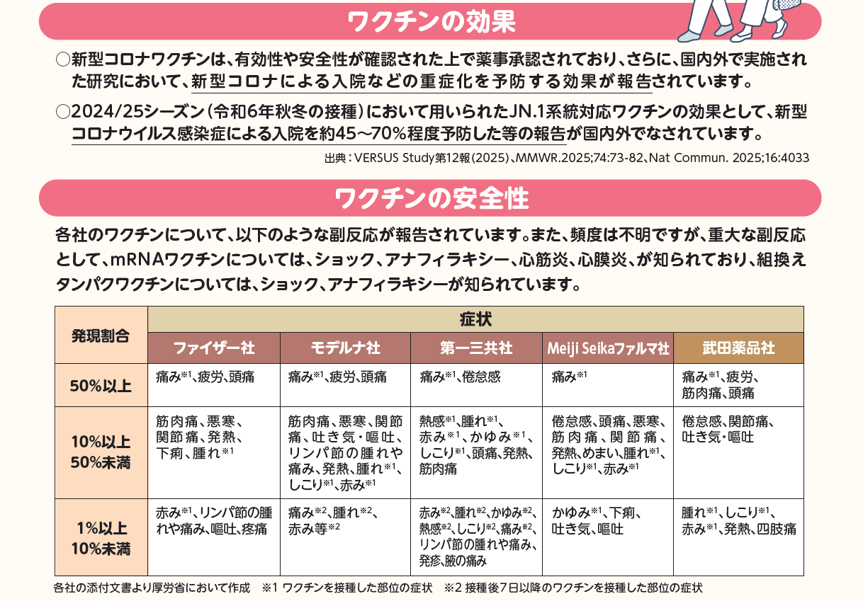 コロナワクチンの効果と安全性