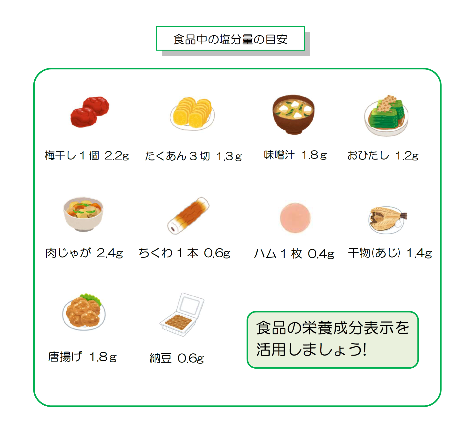 食品中の塩分量の目安の絵