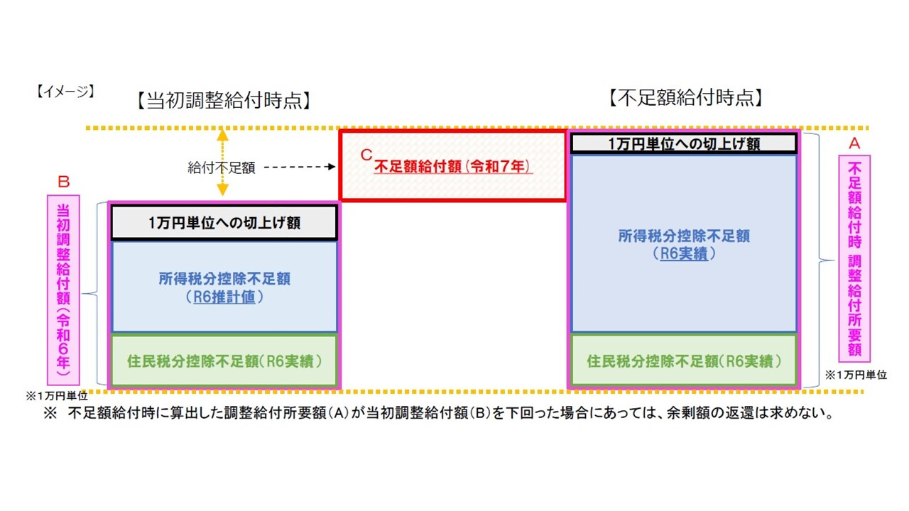 対象者