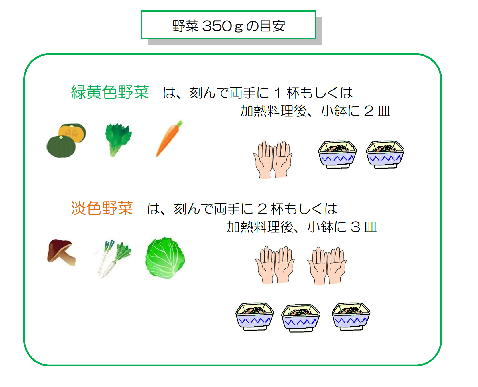 てばかり野菜