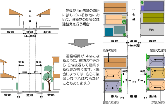 接道義務